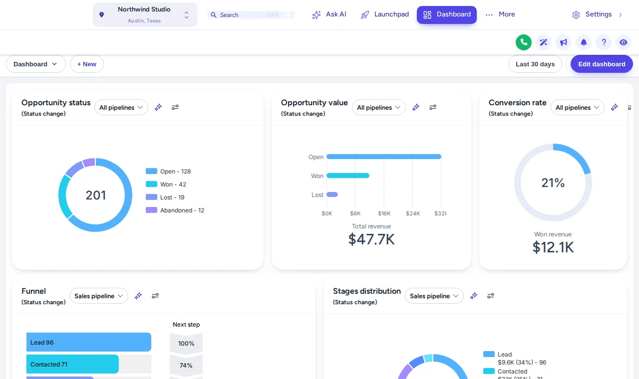 GoHighLevel sub-account dashboard restyled with the Pastel Mesh theme and top-bar menu
