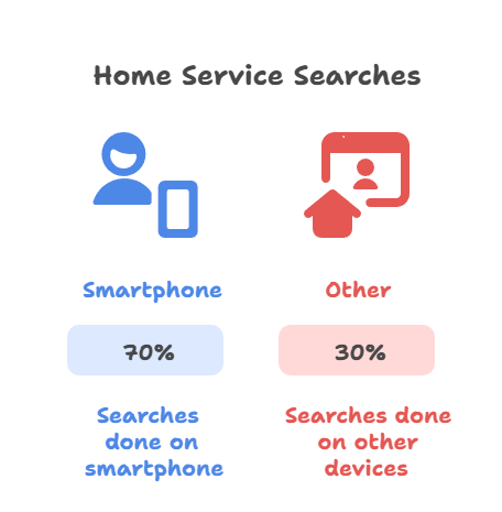 Why Every HVAC Business Needs a Website in 2025