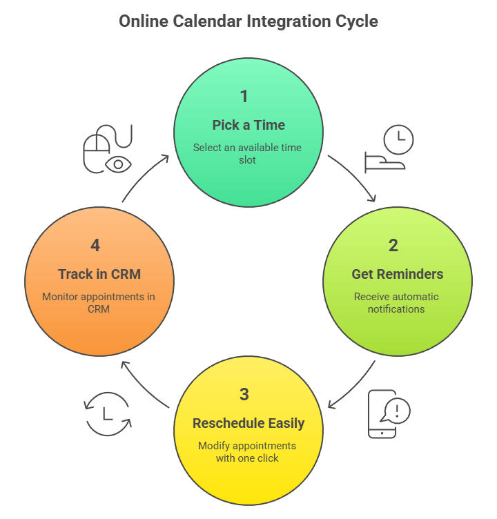 Find out how AI receptionists, chatbots, and automated workflows are helping HVAC companies close more deals faster.
