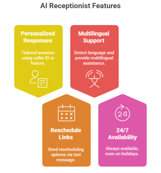 Discover how HVAC companies are using AI to automate appointment booking, respond faster, and grow their businesses in 2025.